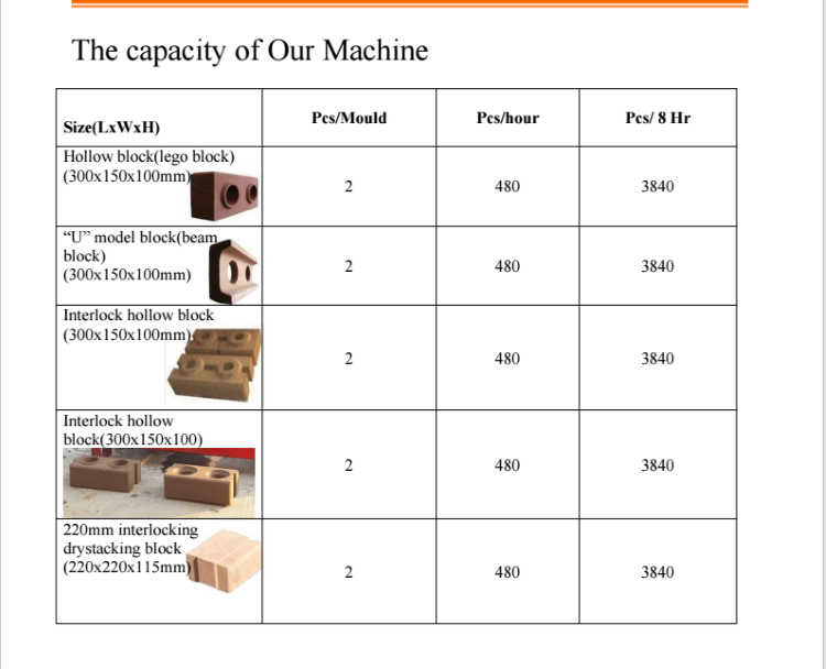 interlocking interlock soil earth brick making machine diesel model HBY2-15 from china(图1)