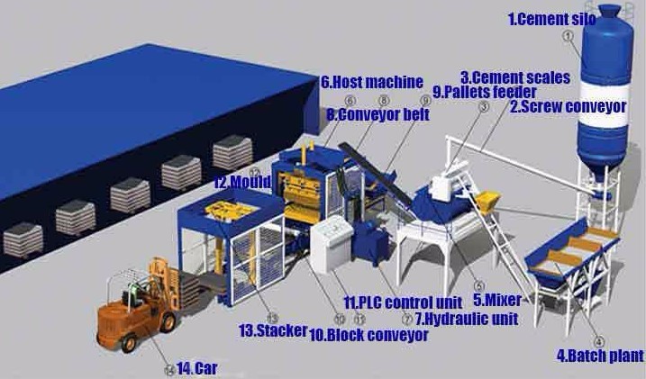 China Block Factory QTJ10-15 Hydraulic Cement Concrete Block Machine(图2) China Block Factory QTJ10-15 Hydraulic Cement Concrete Block Machine(图2)