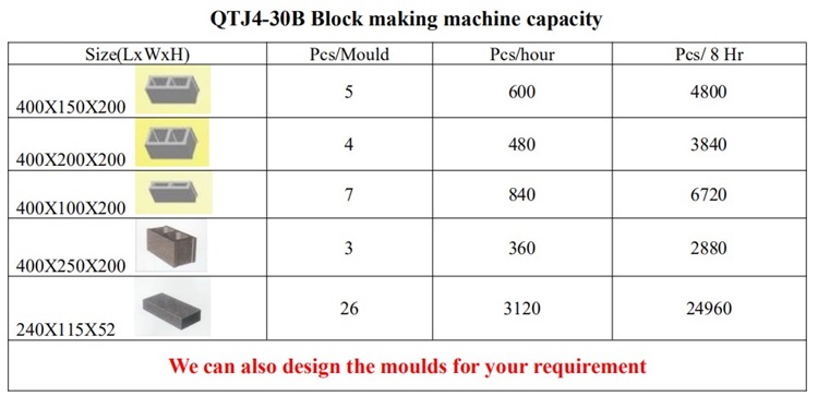 QTJ4-30B brick production line automatic small hollow brick making machine concrete block making mac(图9)